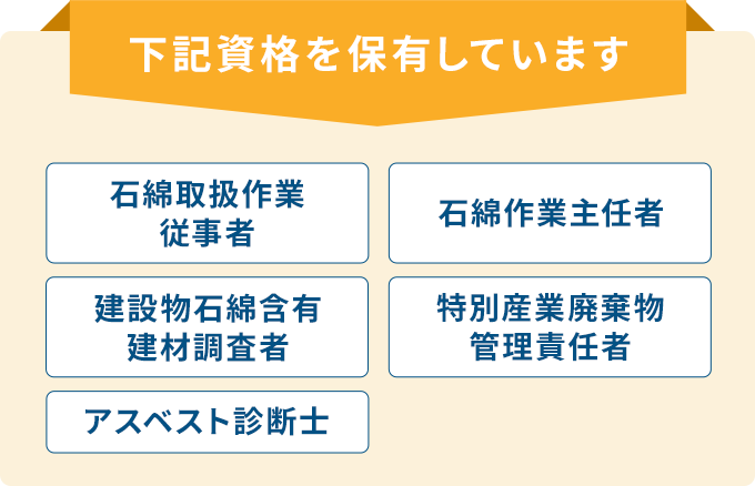 ＜下記資格を保有しています＞石綿取扱作業従事者、石綿作業主任者、建設物石綿含有建材調査者、アスベスト診断士、特別産業廃棄物管理責任者