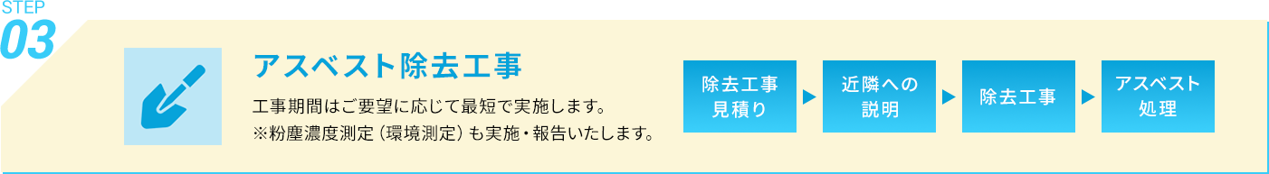 3アスベスト除去工事