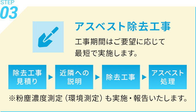 3アスベスト除去工事